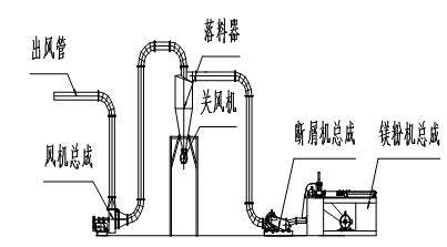 YMX-300C型液壓鎂屑機